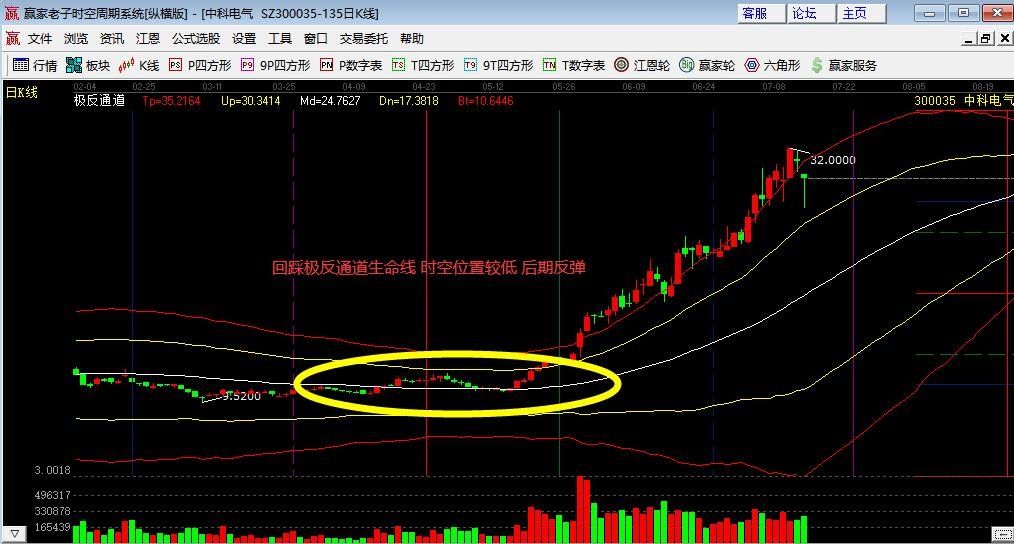 股票看好.jpg 股票看好.jpg