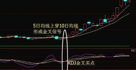 股票kdj线分别用什么色表示?kdj线怎么用?kdj线的形态