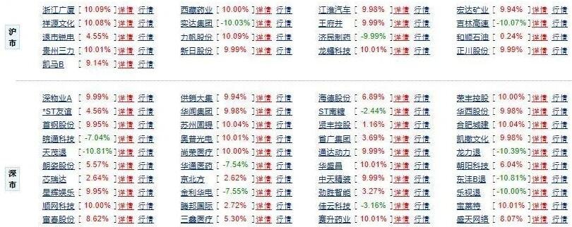 股票龍虎榜天天有嗎