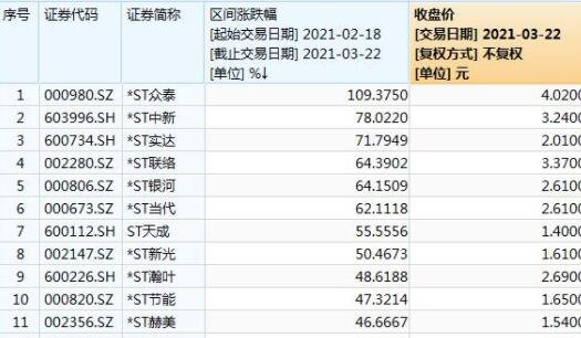 整理期股票涨幅2.jpg