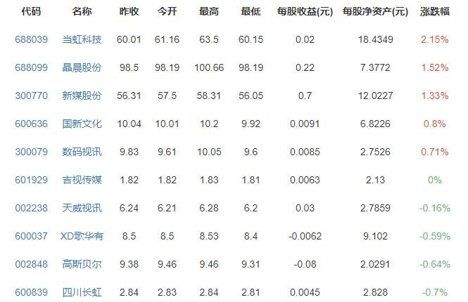 超高清視頻概念股漲跌排行榜.jpg 超高清視頻概念股漲跌排行榜.jpg