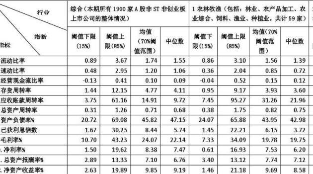 如何利用财务指标挑选股票2.jpg