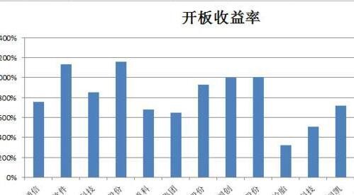 股票前加n是什么-新股.jpg