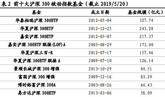 股票调入沪深.jpg