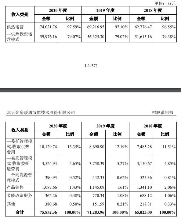 主營業(yè)務(wù)收入按類別分析.jpg 主營業(yè)務(wù)收入按類別分析.jpg