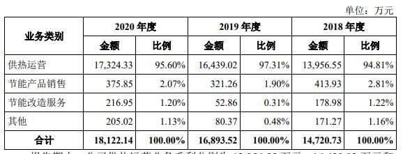 主營業(yè)務(wù)毛利的構(gòu)成分析.jpg 主營業(yè)務(wù)毛利的構(gòu)成分析.jpg