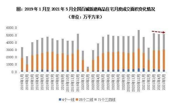 商品住宅成交面積.jpg 商品住宅成交面積.jpg