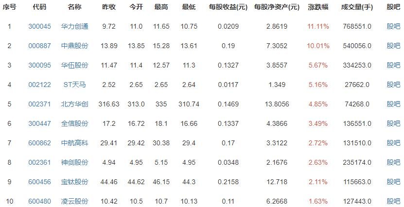 神十二返回舱将于东风着陆场着陆