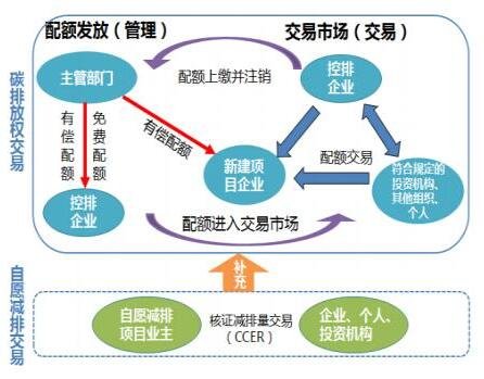 碳交易市場(chǎng)來(lái)了