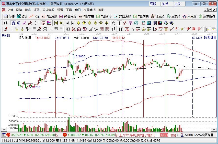 碳交易市場(chǎng)來(lái)了