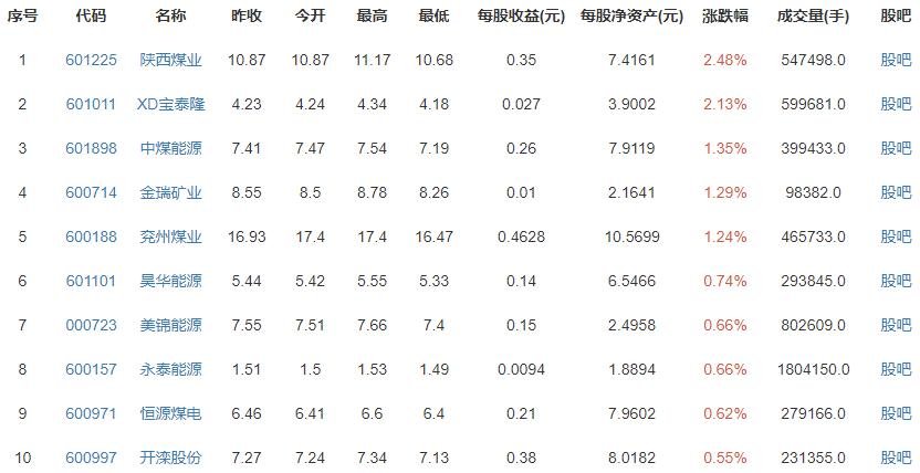 碳交易市場(chǎng)來(lái)了