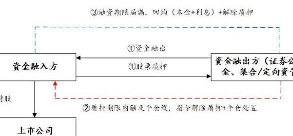 上市公司质押股票打几折2.jpg