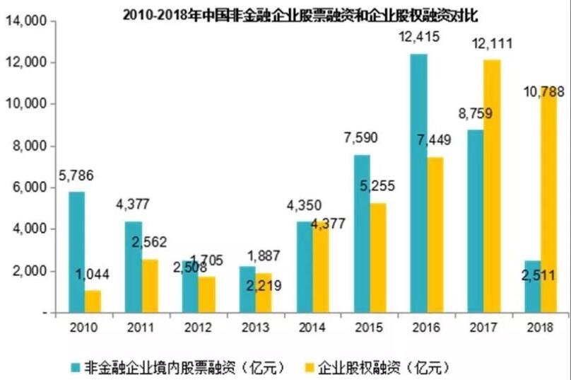 上市公司通过股票市场融资