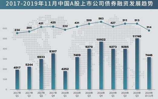 上市公司通过股票市场融资