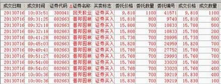 買股票選什么委托好