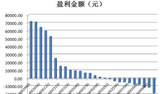 股票怎么做到0成本.jpg