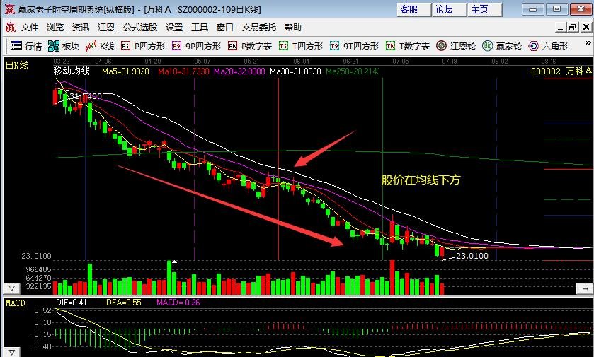 股價在均線下方.jpg