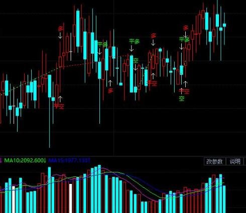 股票的兩層倉是啥意思