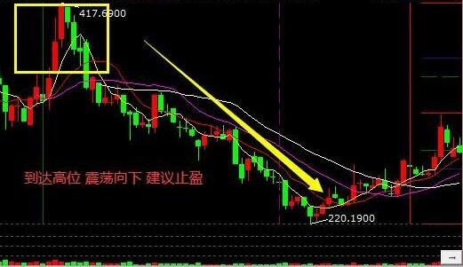 股票的兩層倉是啥意思