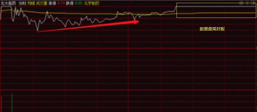 股票盤尾封板.jpg 股票盤尾封板.jpg