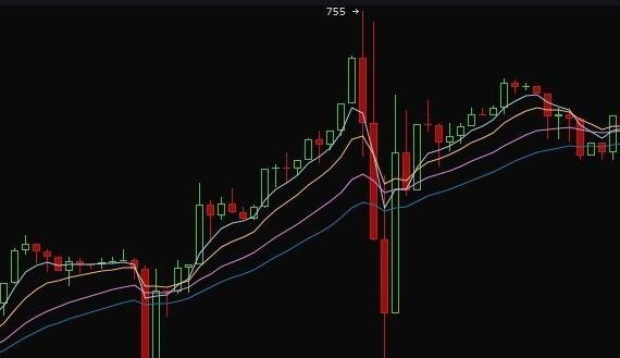 股票高开低开原因有哪些?