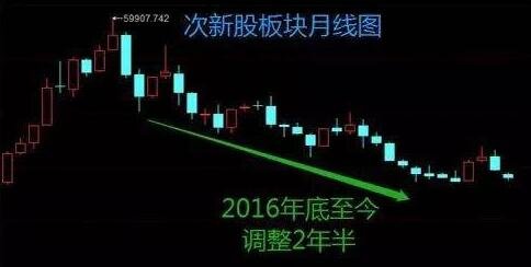 股票月線放量區(qū)域2.jpg 股票月線放量區(qū)域2.jpg