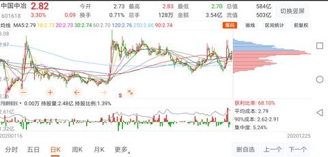 股票月線放量區(qū)域.jpg 股票月線放量區(qū)域.jpg