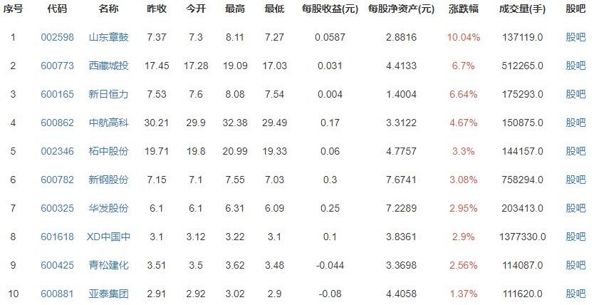 新房二手房价格降温 下半年咋走？