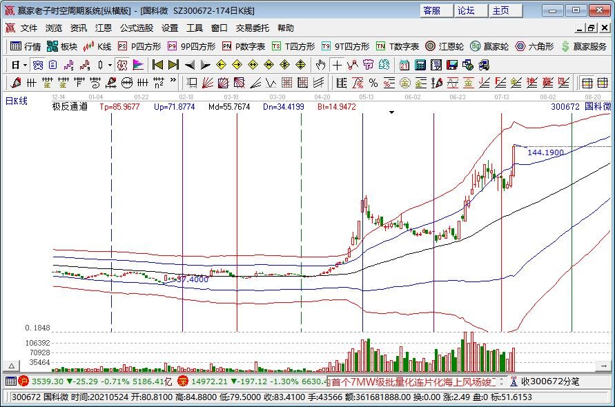 臺(tái)積電市值一夜蒸發(fā)2300億