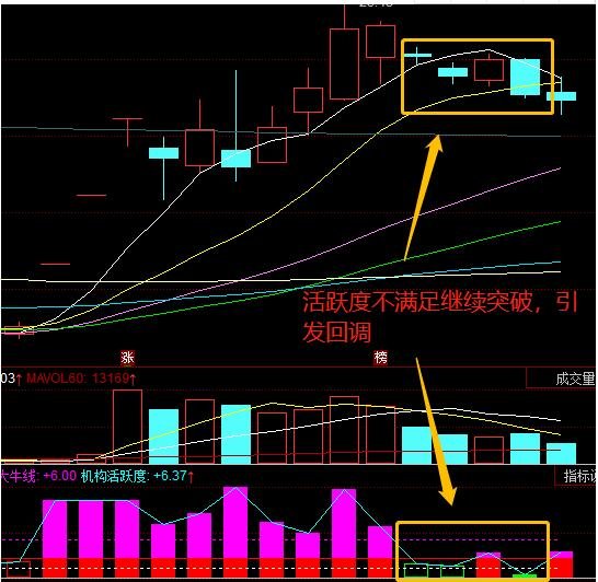 商络电子个股主力机构活跃度动向解读