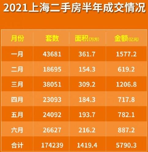 上海核驗二手房價格