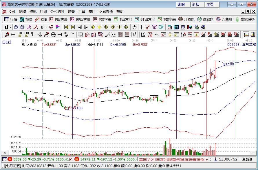 上海核驗二手房價格