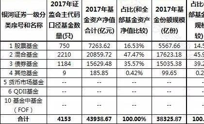 非貨幣基金 股票型2.jpg