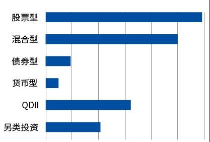 非貨幣基金 股票型.jpg
