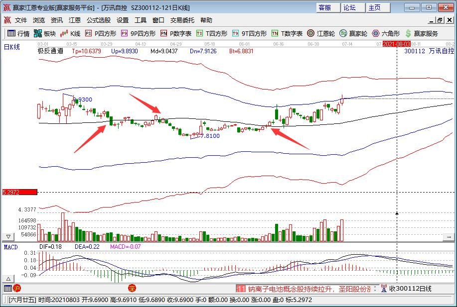 萬訊自控.jpg 萬訊自控.jpg