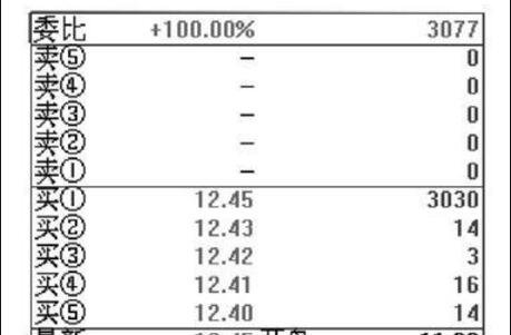 委比值.jpg 委比值.jpg