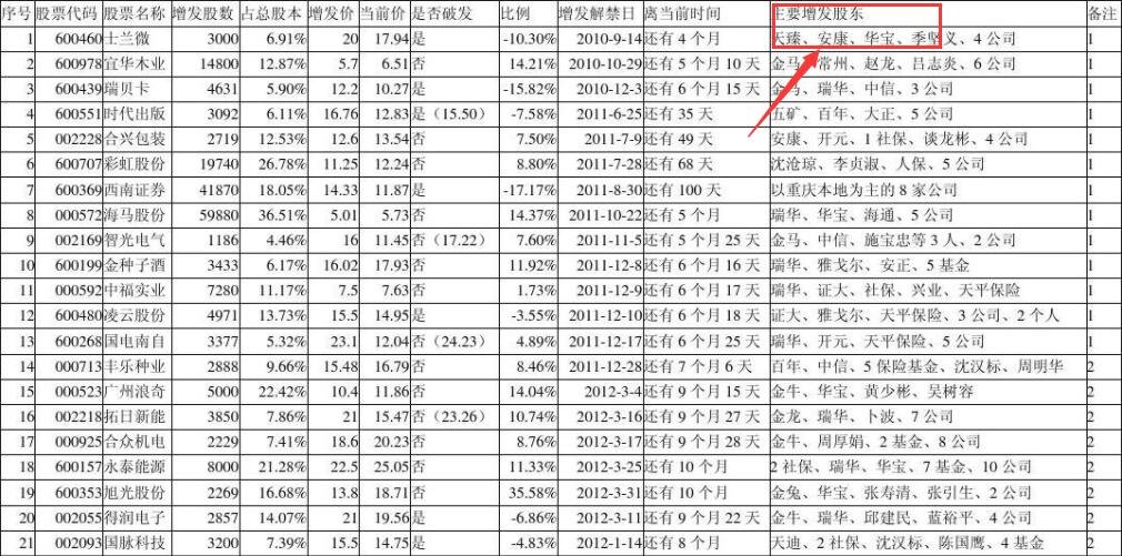 增發(fā)股票.jpg 增發(fā)股票.jpg