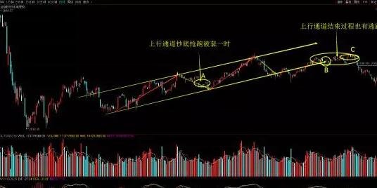 股票抄底.jpg 股票抄底.jpg