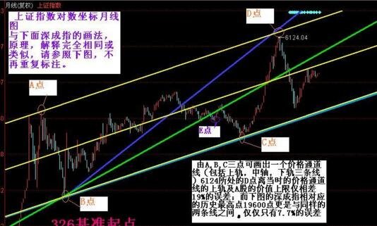 股票抄底2.jpg 股票抄底2.jpg