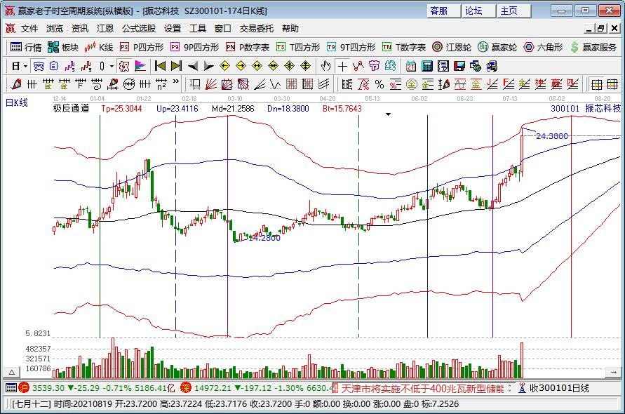 中國(guó)新式運(yùn)載器首飛成功 中國(guó)新式運(yùn)載器首飛成功