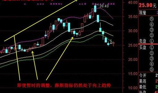 股票基本面 技術(shù)面 消息面2.jpg