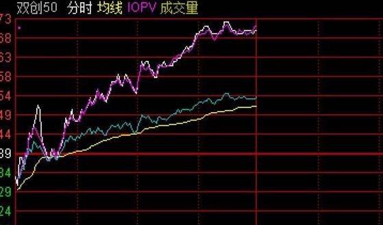 股票場(chǎng)外基金2.jpg 股票場(chǎng)外基金2.jpg
