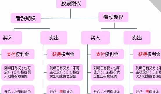 股票 期權(quán) 準備2.jpg 股票 期權(quán) 準備2.jpg