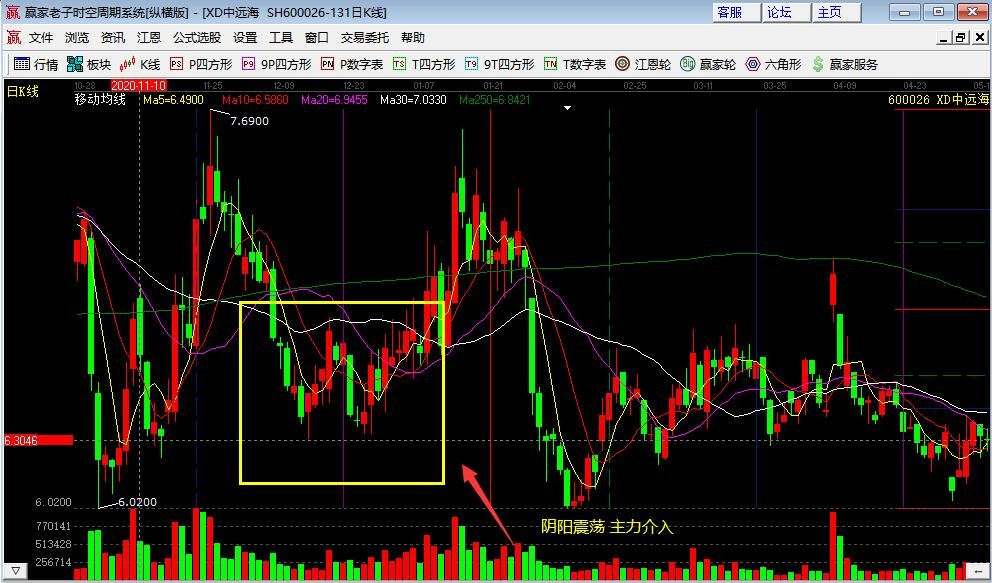 主力介入.jpg 主力介入.jpg