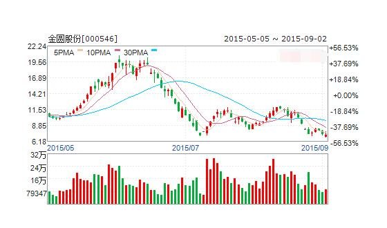 股票增持.jpg 股票增持.jpg