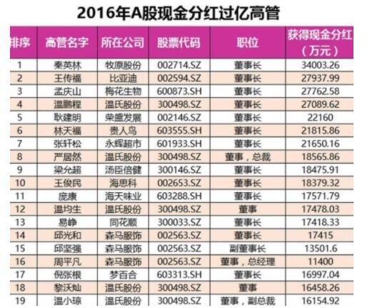 股票分红后钱去哪儿了股票分红如何计算分红的意义是什么