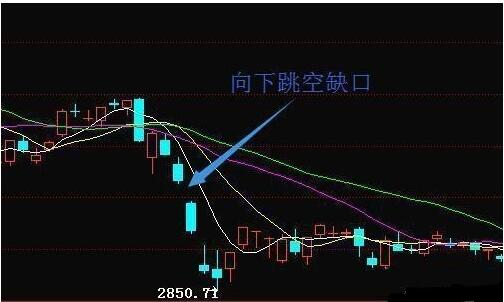 如何选择今天跳空缺口的股票,跳空缺口选股怎么选