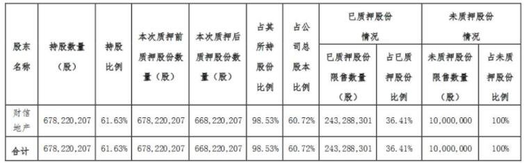 股票质押的披露规则.jpg