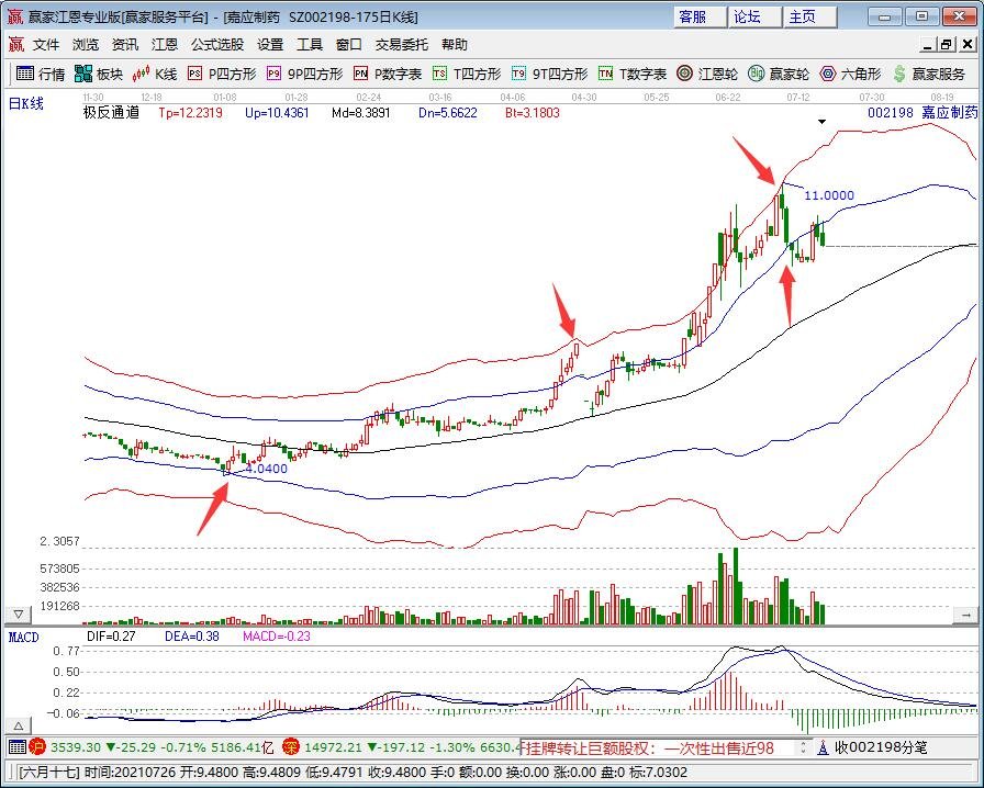 嘉應(yīng)制藥.jpg 嘉應(yīng)制藥.jpg