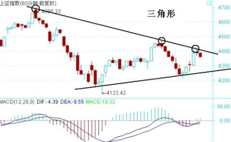 股票對稱三角形什么意思.jpg 股票對稱三角形什么意思.jpg